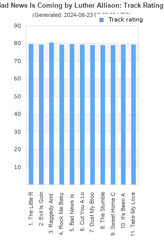 Track ratings