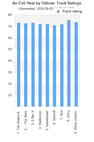 Track ratings