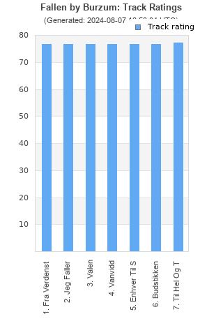 Track ratings