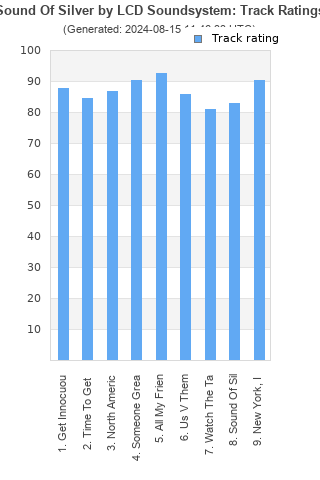 Track ratings