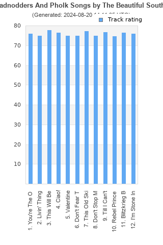 Track ratings