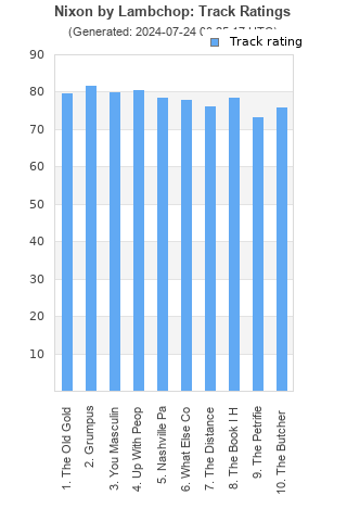 Track ratings