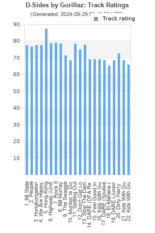 Track ratings