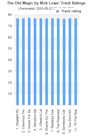 Track ratings