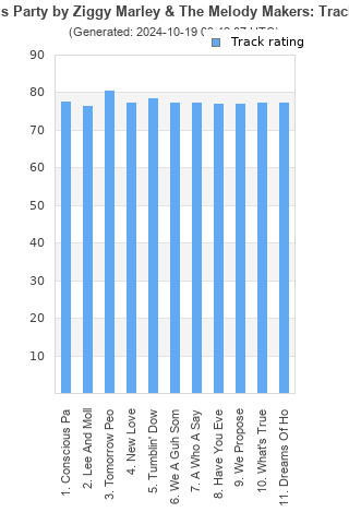 Track ratings