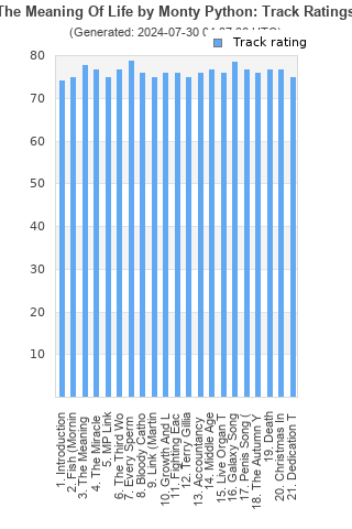 Track ratings