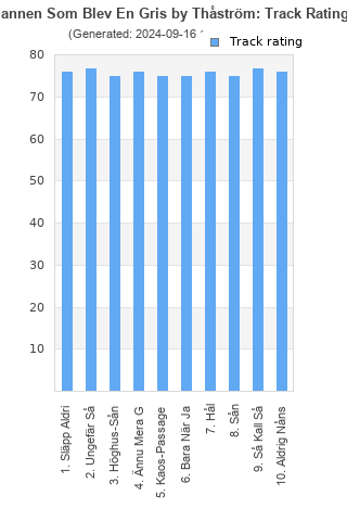 Track ratings