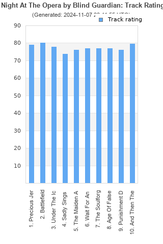 Track ratings