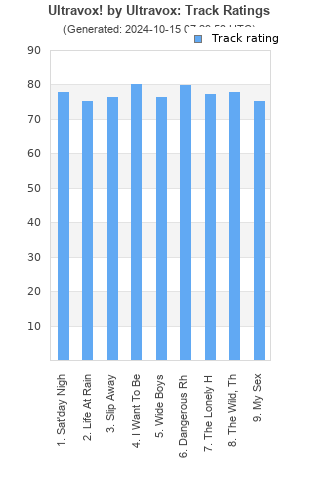 Track ratings