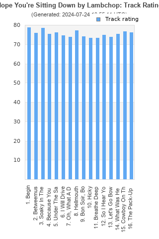 Track ratings