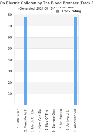 Track ratings