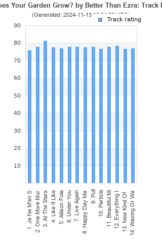 Track ratings