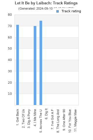 Track ratings