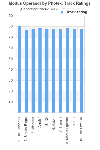 Track ratings