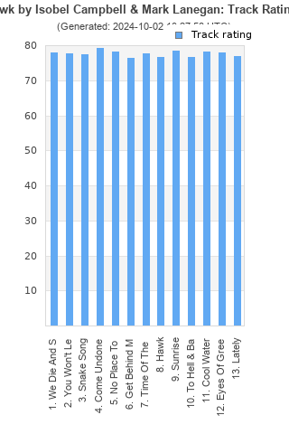 Track ratings