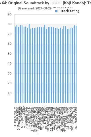 Track ratings