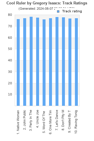 Track ratings