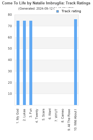 Track ratings