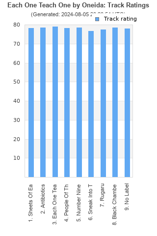 Track ratings