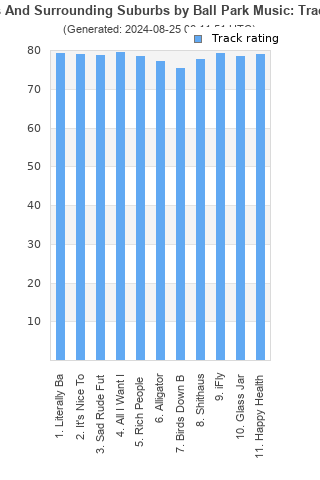 Track ratings