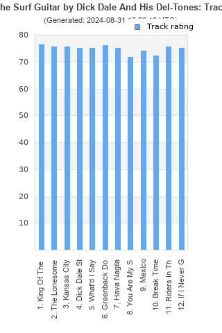 Track ratings