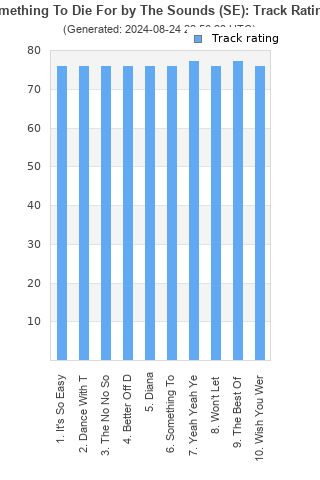 Track ratings