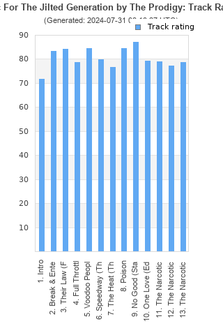 Track ratings