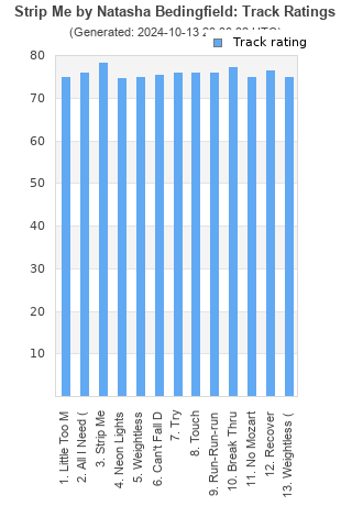 Track ratings