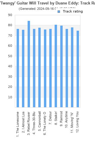 Track ratings