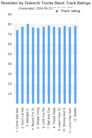 Track ratings