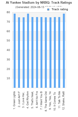 Track ratings