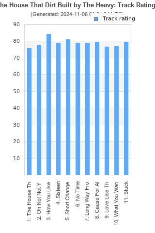 Track ratings