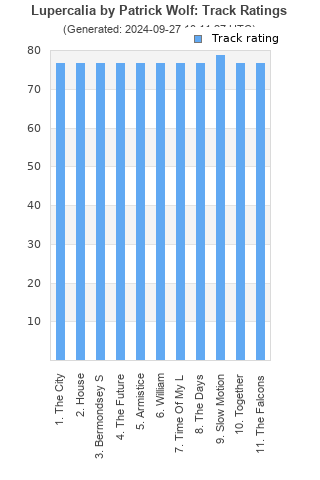 Track ratings