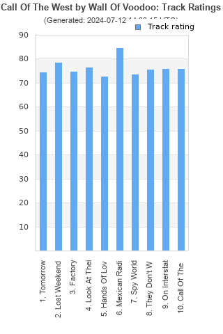 Track ratings