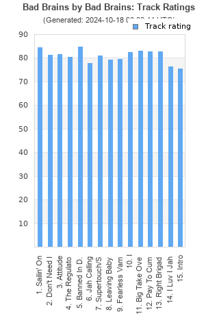 Track ratings