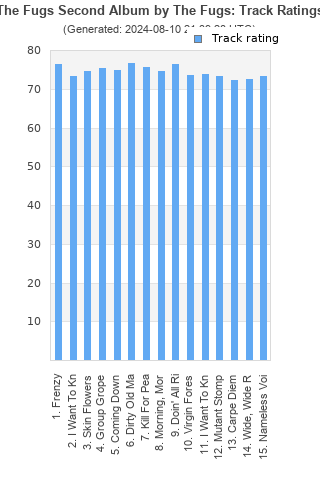 Track ratings