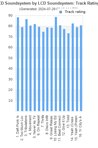 Track ratings