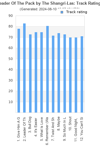 Track ratings