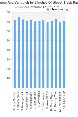 Track ratings