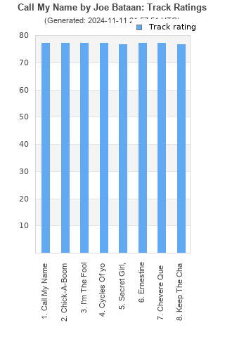 Track ratings