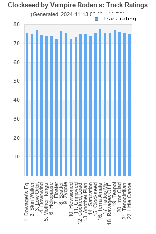 Track ratings