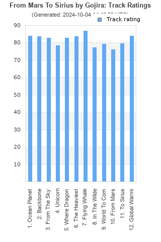 Track ratings