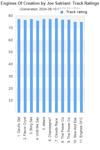 Track ratings