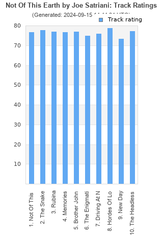 Track ratings