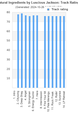 Track ratings