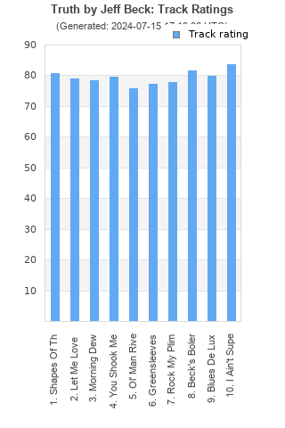 Track ratings