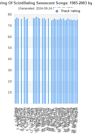 Track ratings