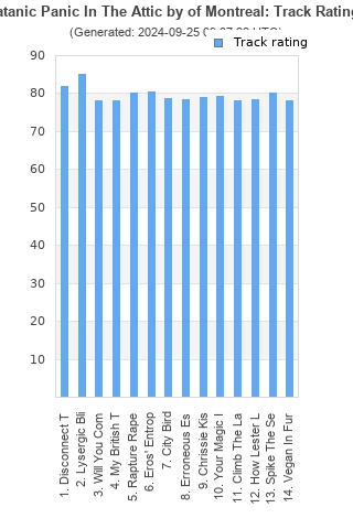 Track ratings