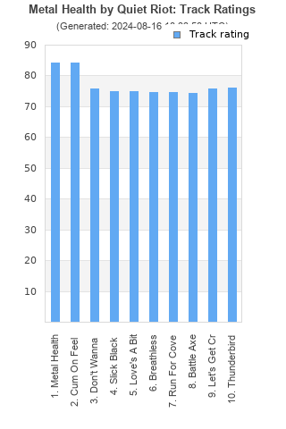 Track ratings