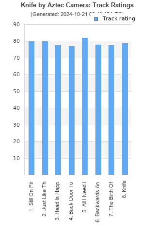 Track ratings